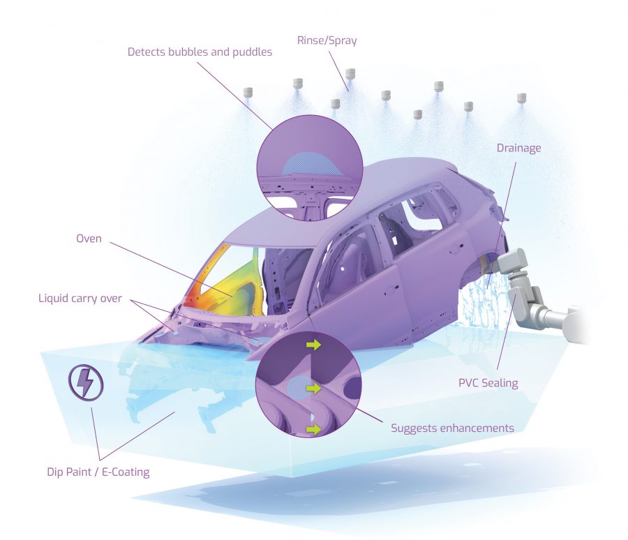 Possible Applications of Alsim Paintshop